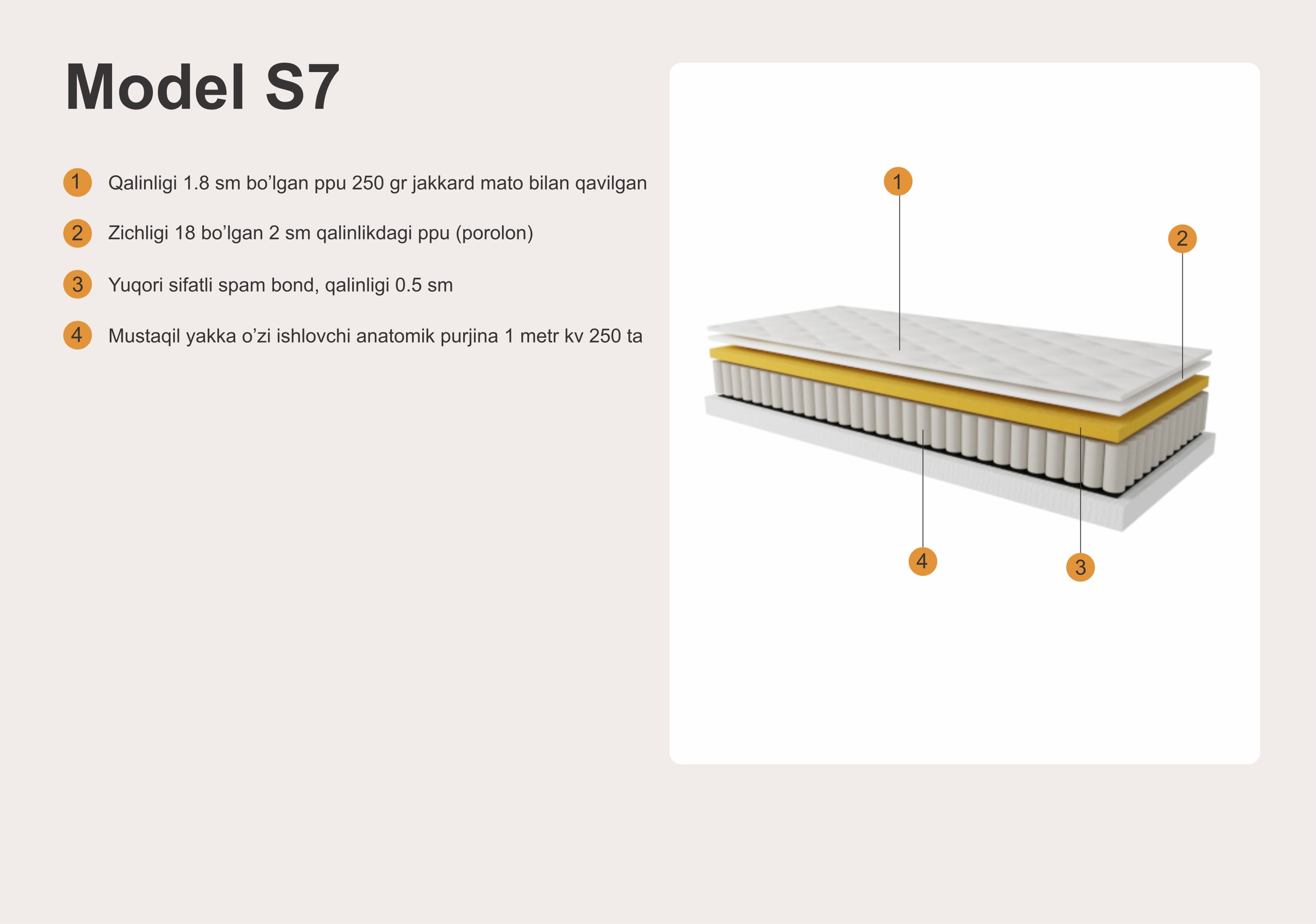 MODEL S7
