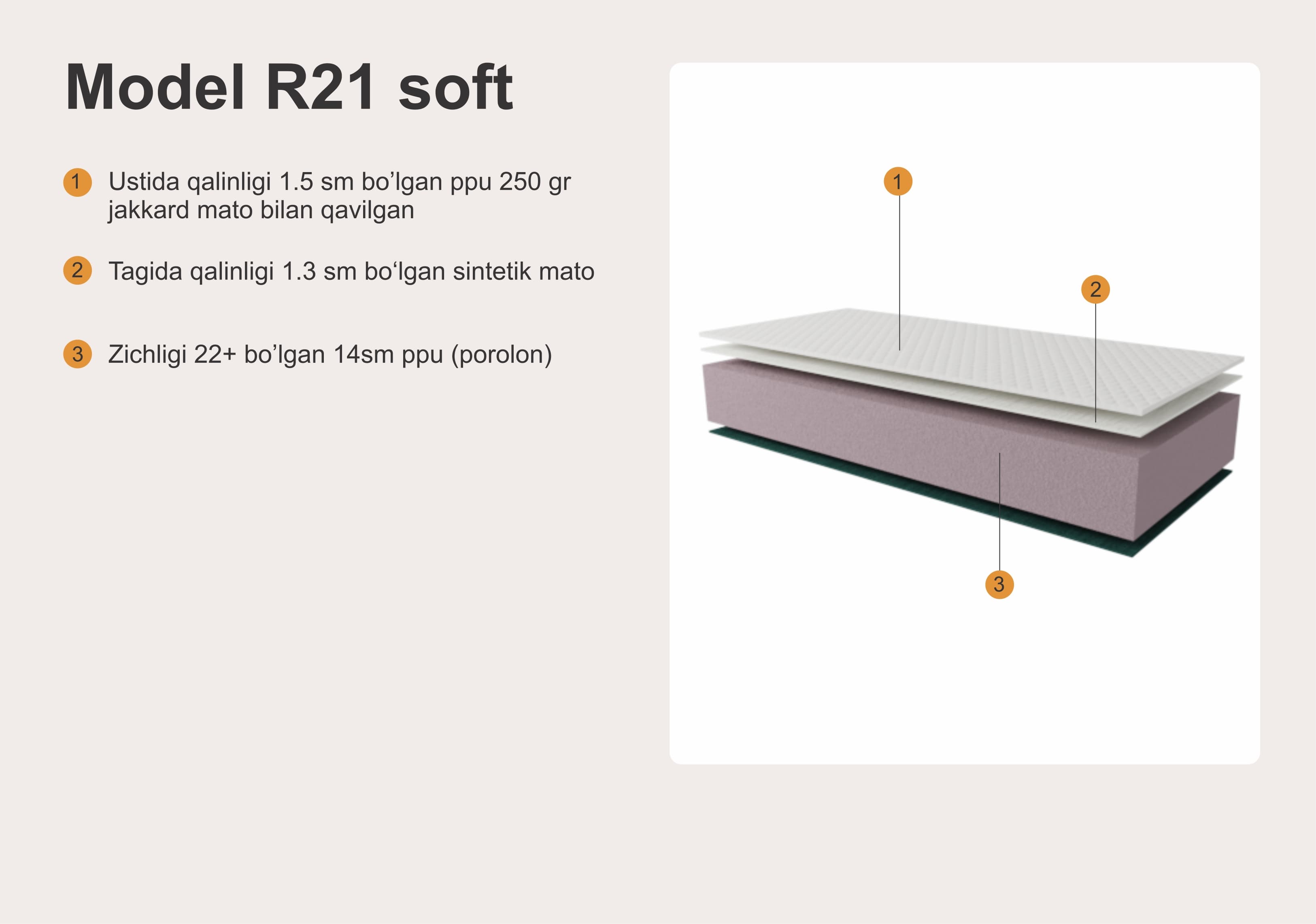MODEL R21 SOFT