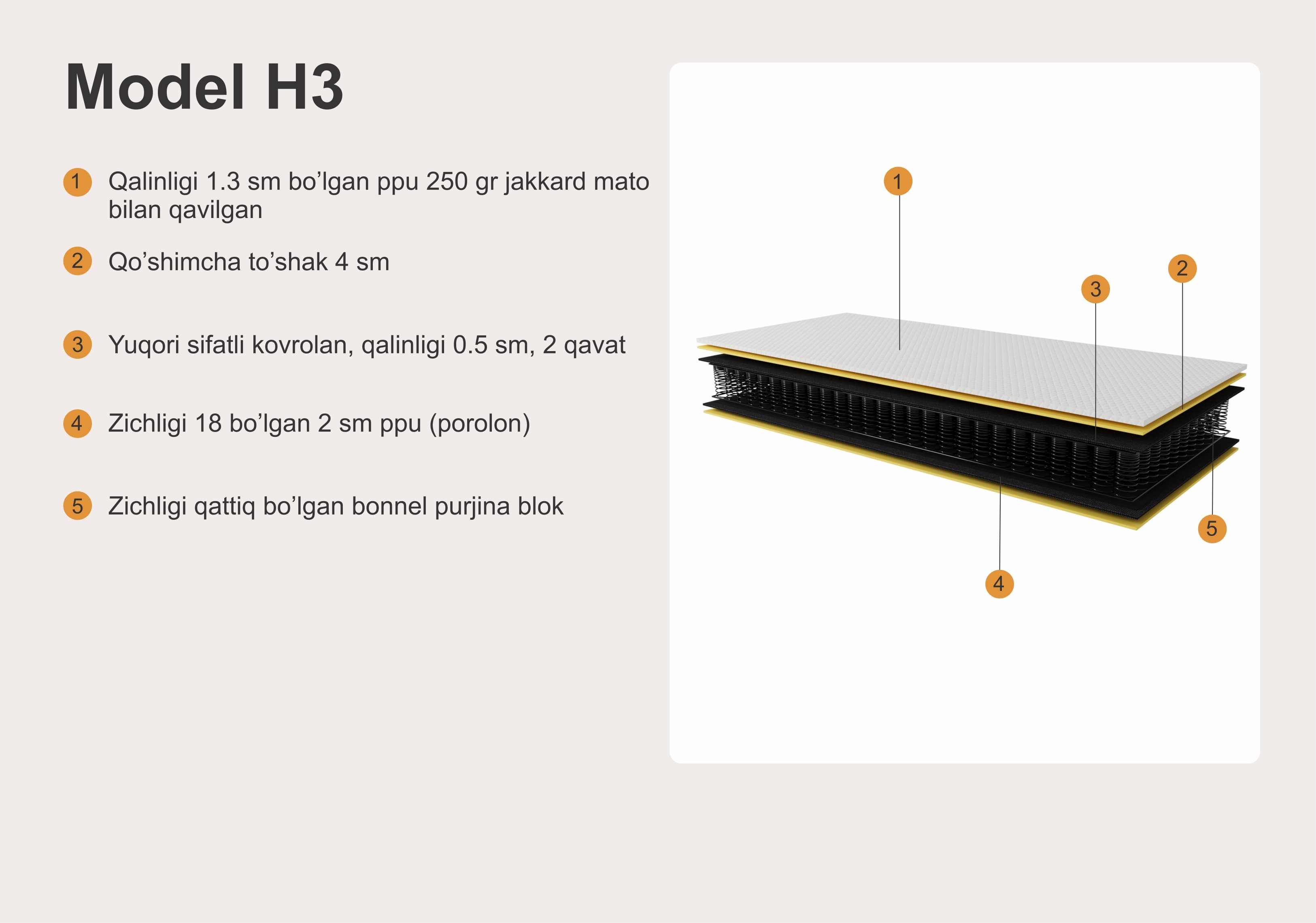 MODEL H3