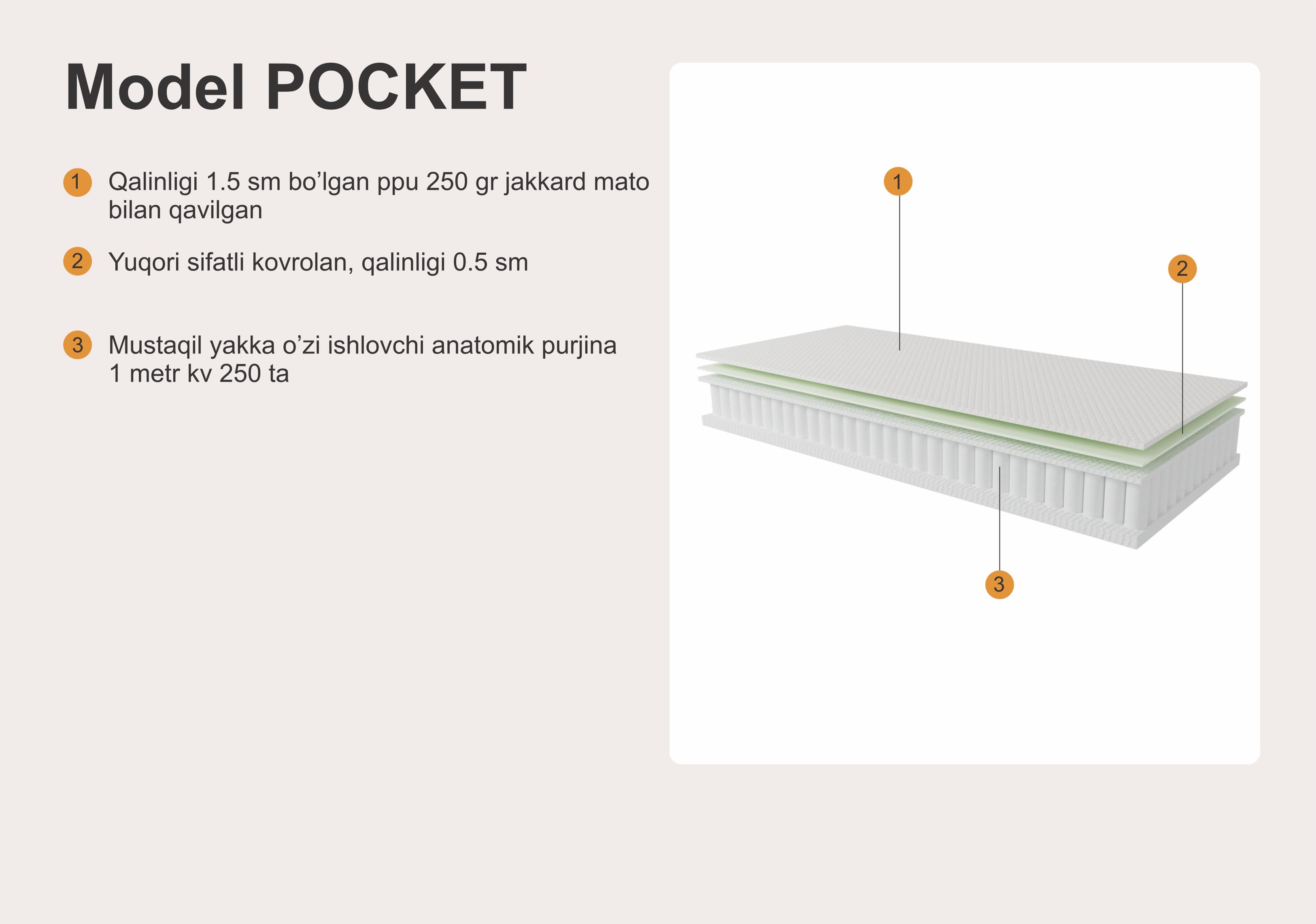 MODEL POCKET